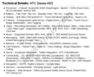 desirehd2-specs