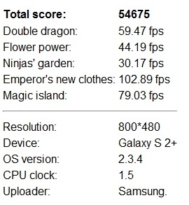 galaxy-s2-plus-benchmark