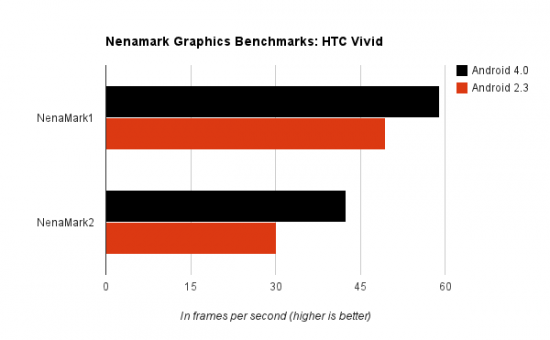 Nenamark-Bench-HTC-Vivid-550x340