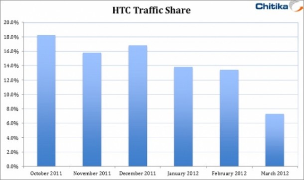 HTC_Graph-645x383