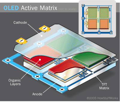 oled-active