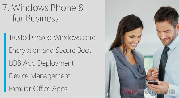 WP8 для бизнеса