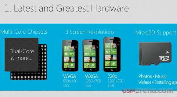 Windows Phone 8