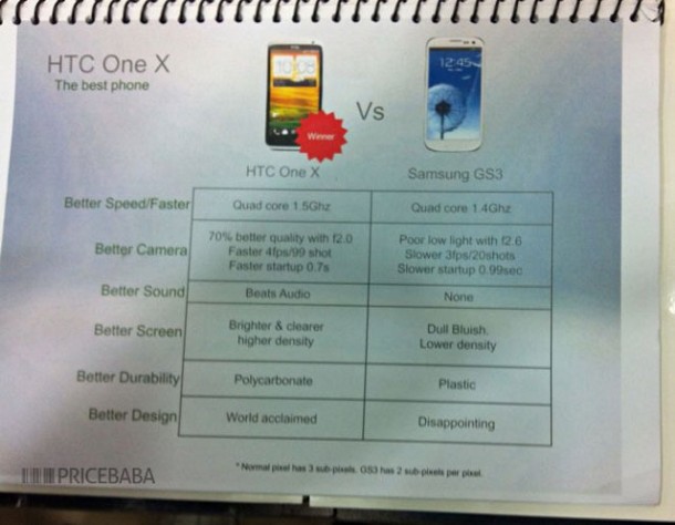 one-x-vs-sgs3-by-htc.jpg.scaled1000