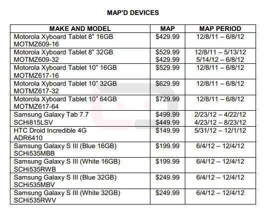HTC Droid Incredible 4G LTE будет стоить 149,99 доллара
