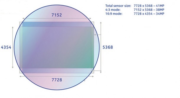 41MPSensor