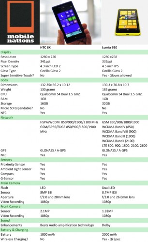 Comparision Sheet.xlsx