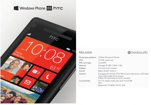 htc8x1