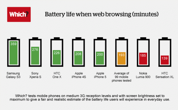 remote-battery-life-infographic
