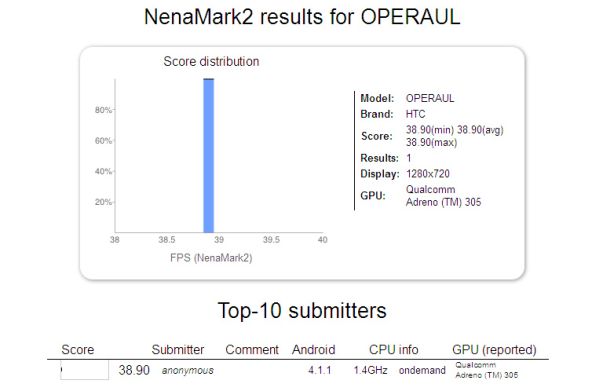 htc-operaul-benchmark