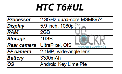 Спецификации HTC T6