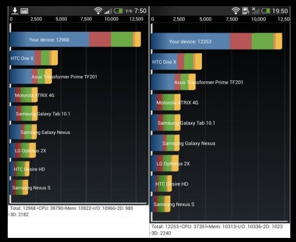 Benchmark 1