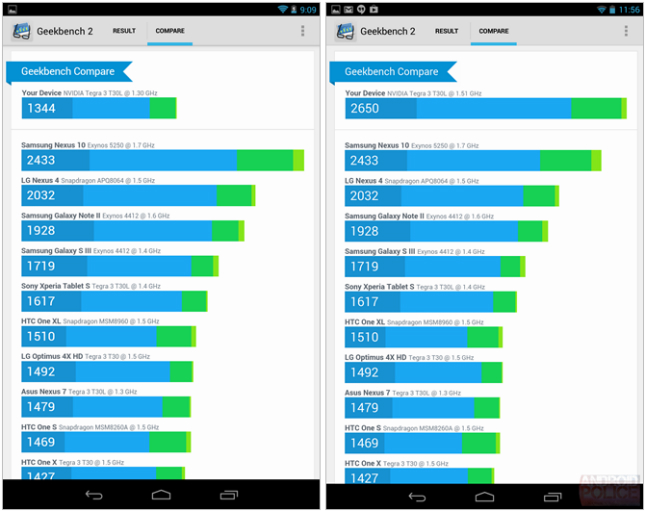 Nexus 7 2013 benchmark