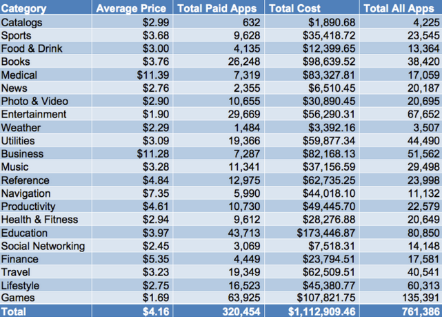 App store stat