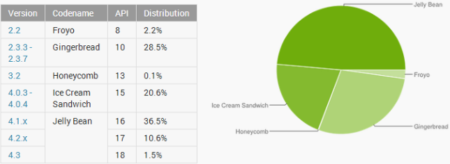 android share