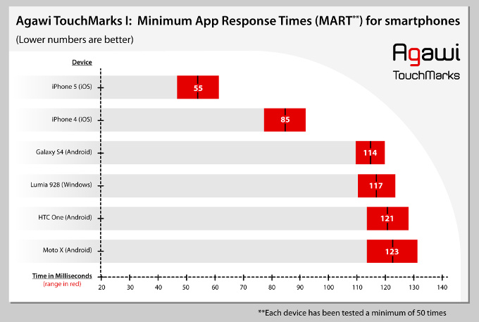 touchmark-graph-1-1