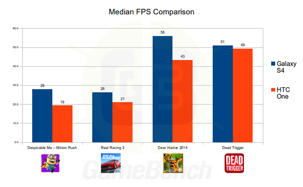 Galaxy-S4-vs-HTC-One-benchmark-1