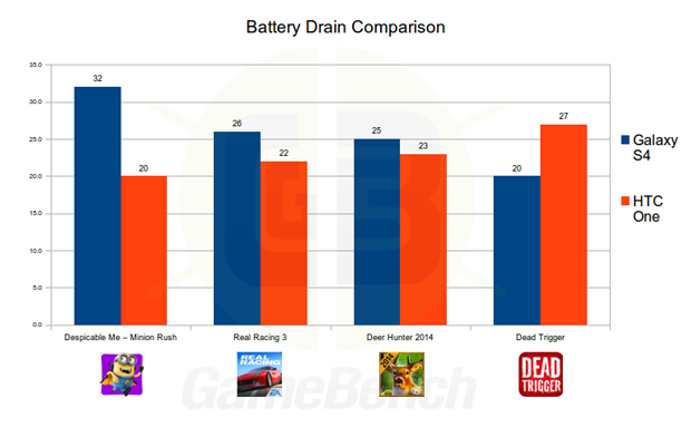 Galaxy-S4-vs-HTC-One-benchmark-2