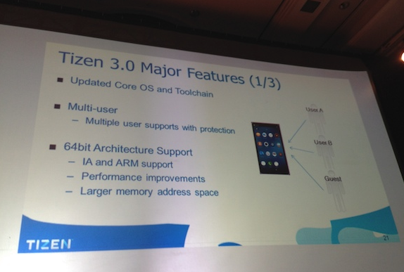 Tizen for sure