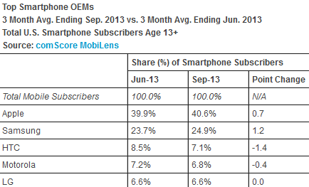 market share