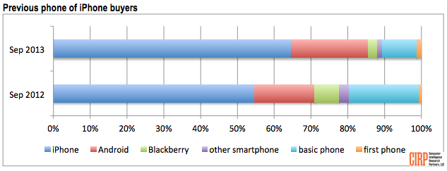 stats