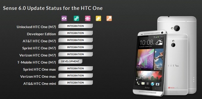 Sense 6.0 для прошлогодних HTC One