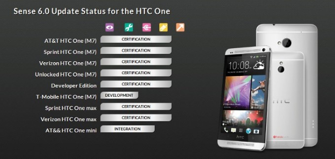 HTC Sense 6.0  все  ближе к One M7, Mini и Max