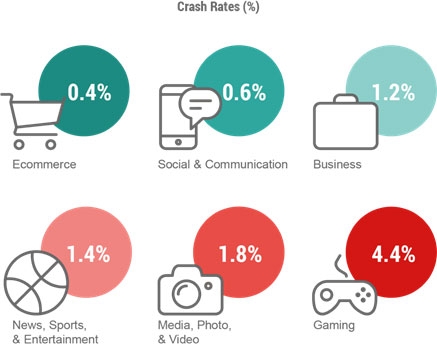 crash_rate_by_type