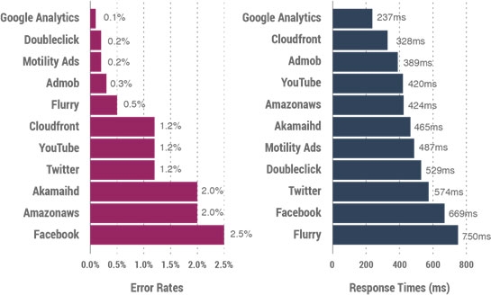 services_stats